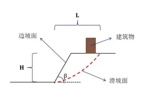 天津北辰区边坡工程设计